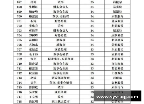 NBA球员薪酬榜单：巨额合同背后的收入王者们