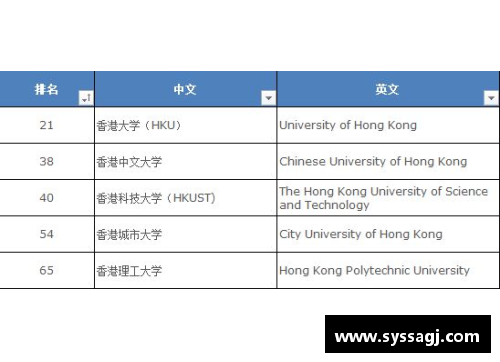 香港留学与新加坡留学的对比：哪个更适合你？