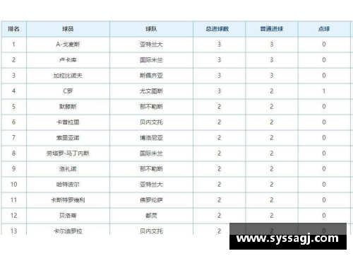BD体育意甲排名最新动态：国际米兰领跑，尤文图斯暂居第四