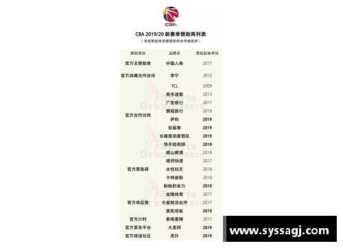 BD体育CBA联赛新规则上线，球员合同制度大变革，改革影响或超越NBA！