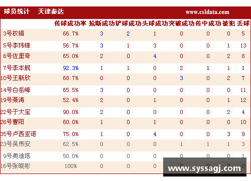 BD体育现役球员排名与数据统计：全面分析顶尖运动员的表现和趋势