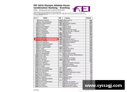BD体育官方网站华天位列国际马联三项赛个人奥运资格积分榜第二名创造历史新篇章 - 副本