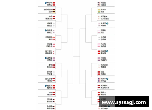 BD体育官方网站2023北极公开赛最新签表：名将退赛国羽受益，附首日赛程 - 副本 - 副本